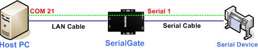 Ch8 Application SerialGate can be used in many practical applications in various fields. Here we present some of them.