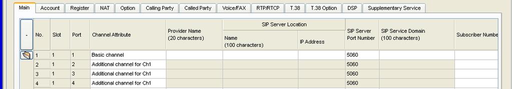 o RTP/RTCP Tab: Same as default o T.38, T.