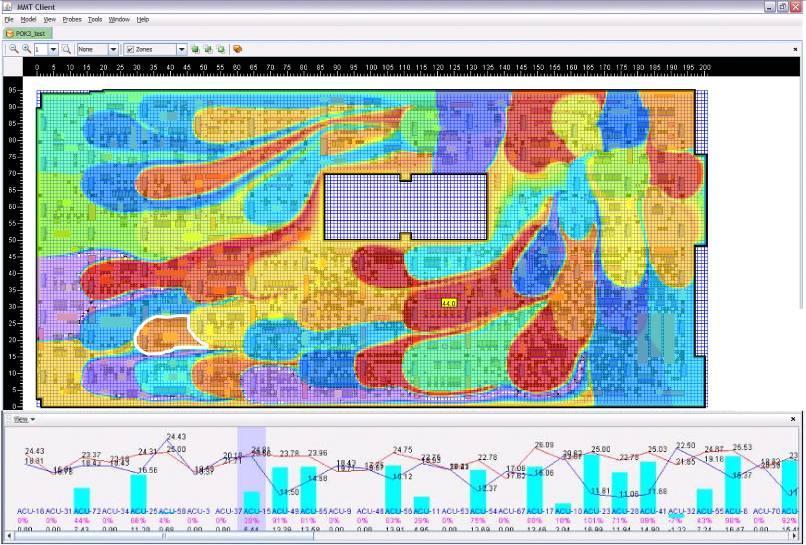 Cooling Zone Analytics Zone Map Layer Perforated Tiles ACU Zone boundaries Zone is 38 %
