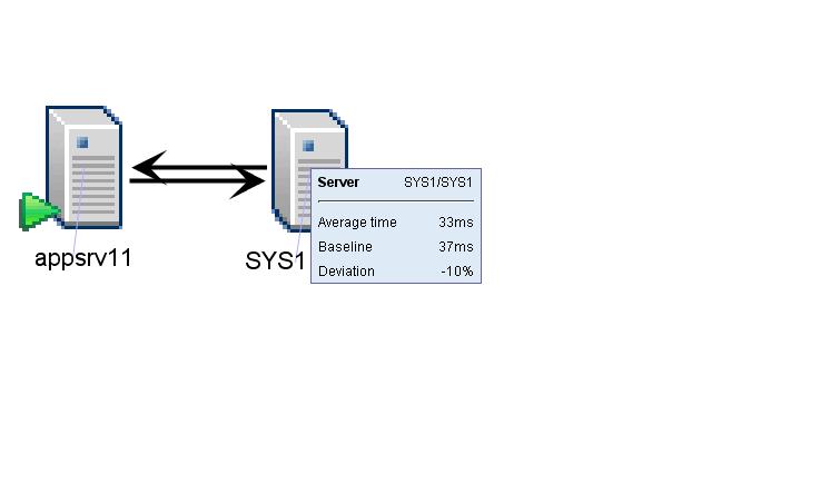 Server topology Plexname/Sysid Mouse over for server details Simple server