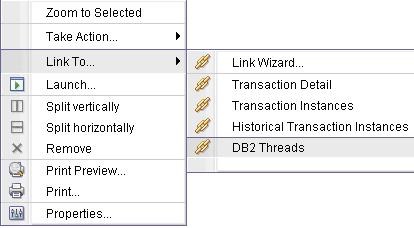 Transaction topology Launch to OMEGAMON for DB2