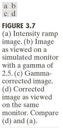 Gamma correction has become increasingly important as the use of digital images over