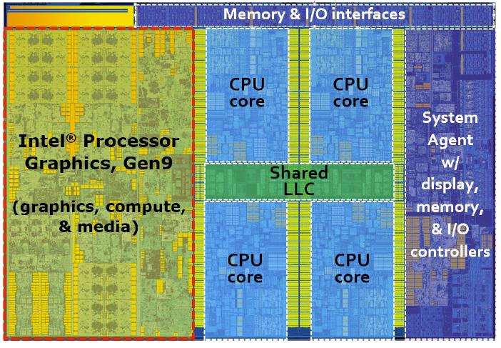 Improve utilization in divergent code via intra-warp compaction Goals Become familiar with the architecture of Intel s Gen integrated general