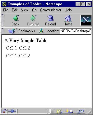 A Very Simple Table As basic as it gets <table> <tr> <td>cell 1</td><td>Cell 2</td> </tr> <tr> <td>cell