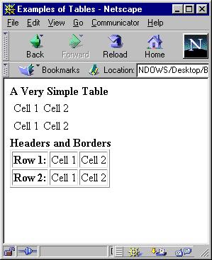 Headers and Borders <table border= 1 > <tr> <th>row 1:</th> <td>cell 1</td><td>Cell 2</td>