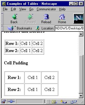 Cell Spacing and Padding <table cellspacing= 10 cellpadding= 1 >