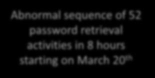52 password retrieval