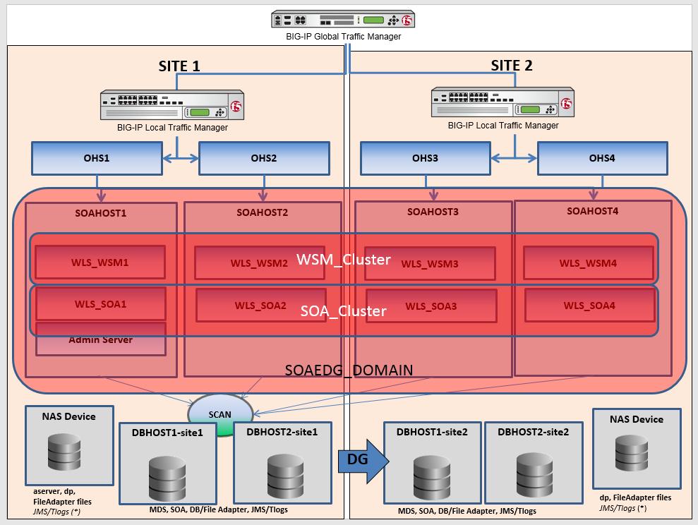 Image 10: Stretched cluster model for Multi Data Center Active-Active Deployment.