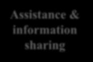 information sharing National