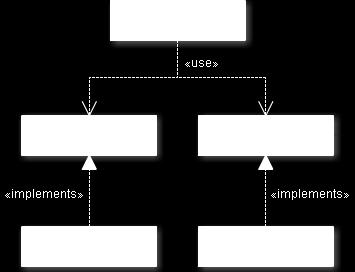 Figure 8.2: GUIHandler is dependent on the abstractions Frame and Button.