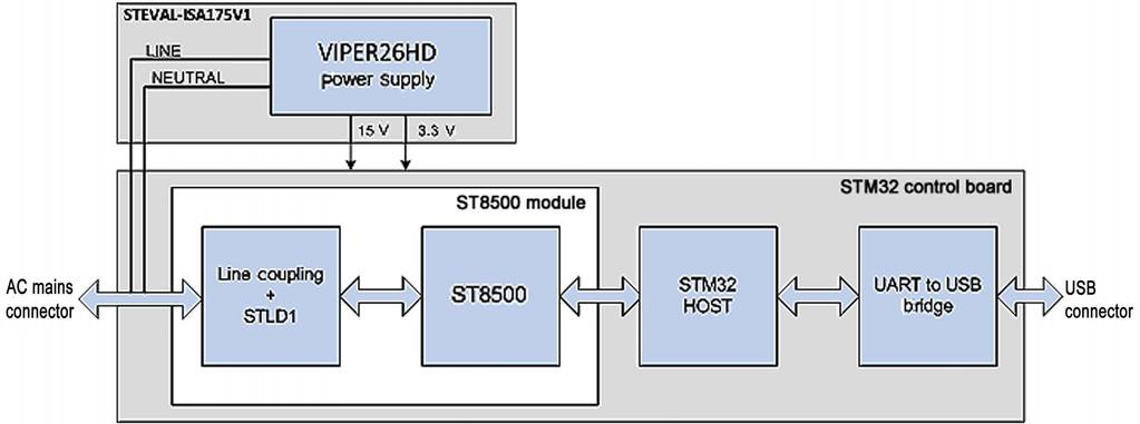 Hardware description and configuration 3 Hardware description and configuration Figure 2 
