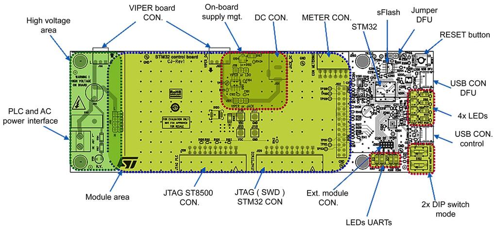 Hardware description and configuration UM2343 Figure 4. STM32 control board overview 3.1.