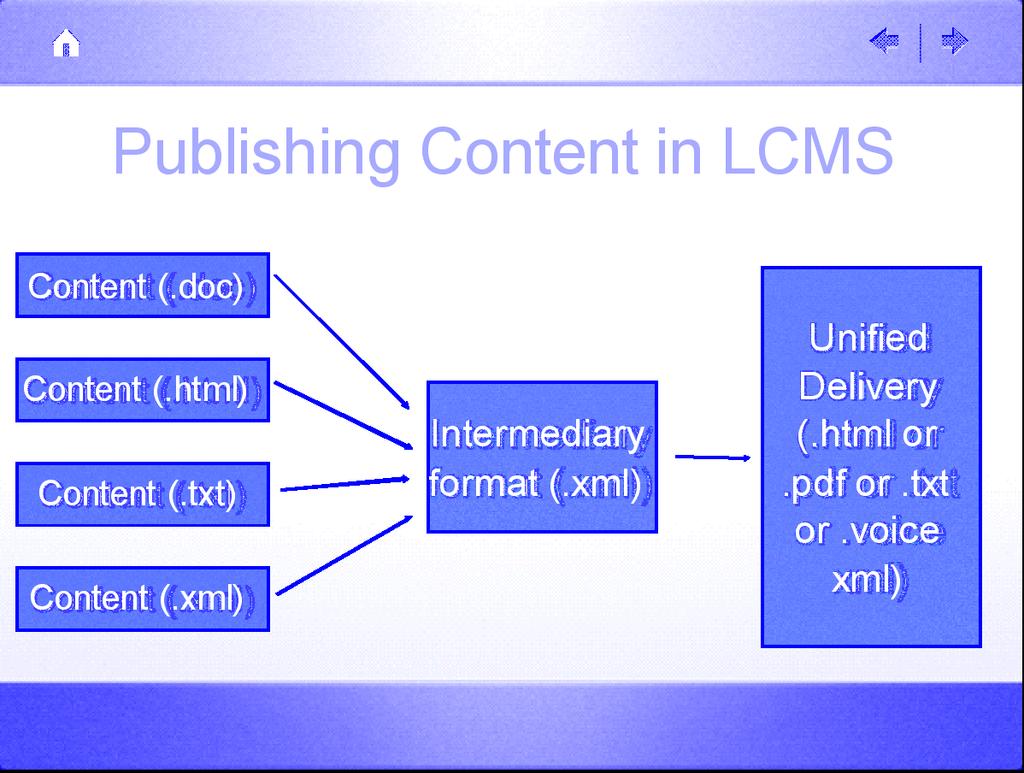 Burrokeet, an Application for Creating and Publishing Content Packages 7 a blended learning approach; all of this from the same input source documents (Figure 1).