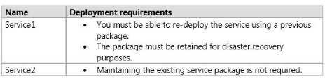 Reference: Select-AzureSubscription URL: http://msdn.microsoft.com/en-us/library/dn722499.aspx QUESTION 54 You manage two cloud services named Service1 and Service2.