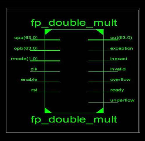 product_c= mul_a[23:0] * mul_b[50:34] product_d =mul_a[23:0] * mutb[52:51] product_e= mul_a[40:24] * mul_b[16:0] productj= mul_a[40:24] * mutb[33:17] product_g= mul_a[40:24] * mul_b[52:34] product_h