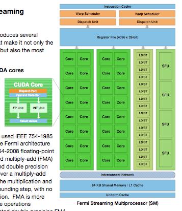 Closer look at Fermi core and SM 48 KB L1 cache in lieu of 16 KB shared memory 32-bit integer multiplies in single operation Fused multiplyadd IEEE-Compliant for latest standard