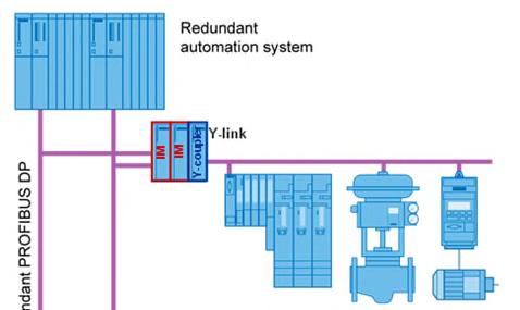 Alcalá, Powell 1 Figure 5 Redundant System to not redundant Segments The figure below shows how the PROFIBUS DP