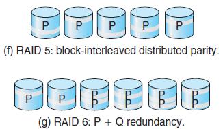 Parallelism in a disk system, as achieved through striping, has two main goals: 1. Increase the throughput of multiple small accesses (that is, page accesses) by load balancing. 2.