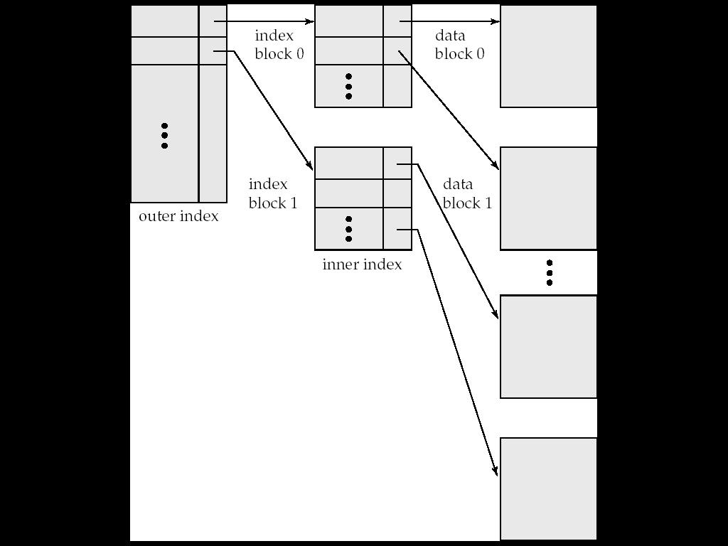 Multi-level Indexes What if the index itself is too big for memory?