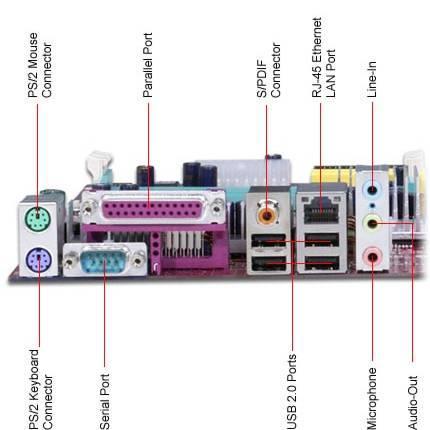 Parallel Serial Input/Output Male/Female Cabling