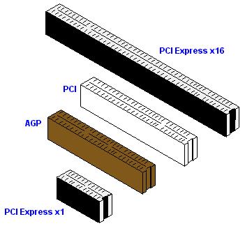Specialised cards (generally PCI or PCI-e