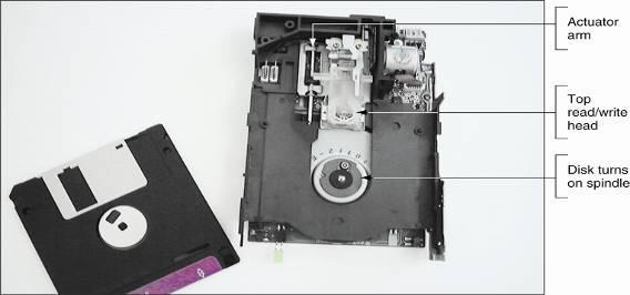 Figure 8-5 Inside a floppy disk drive A+