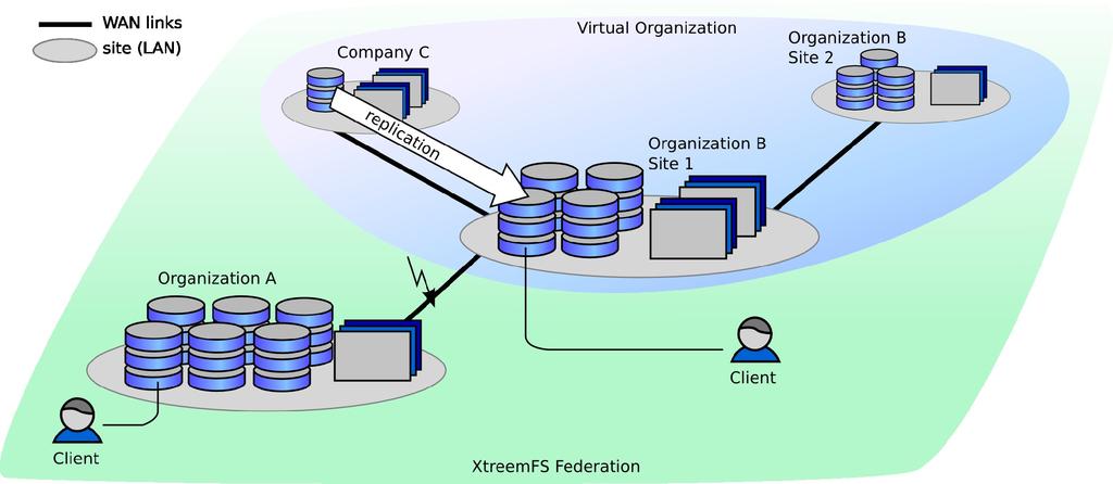 Target Environment spanning administration domains cross-organization
