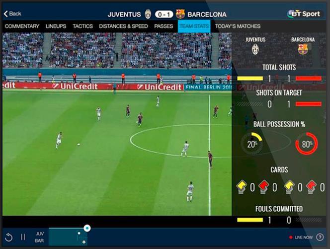 BT Sport App: Interactivity for UEFA Champions League 54 Usage 12 concurrent