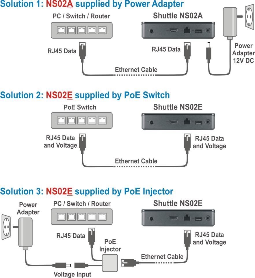 Supplying power to NS02A and NS02E NS02A is powered by the provided 12V/24W power adapter connected to DC-input. NS02E has no power adapter included. It is intended to be powered by PoE.