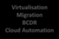 Service Categories SDDC Virtualisation