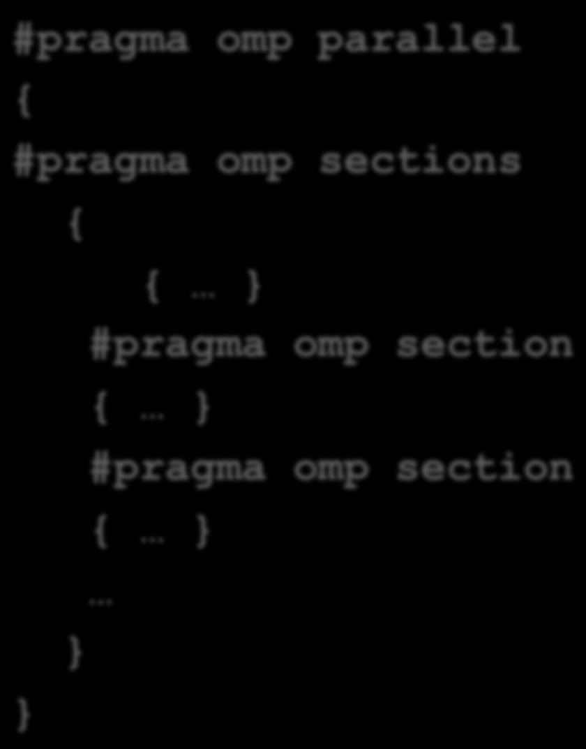 omp parallel #pragma omp sections