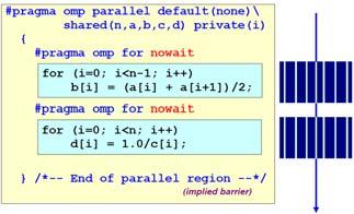 for construct, nowait clause sections construct At the end of the parallel for region, there is an implicit synchronization (barrier) point.