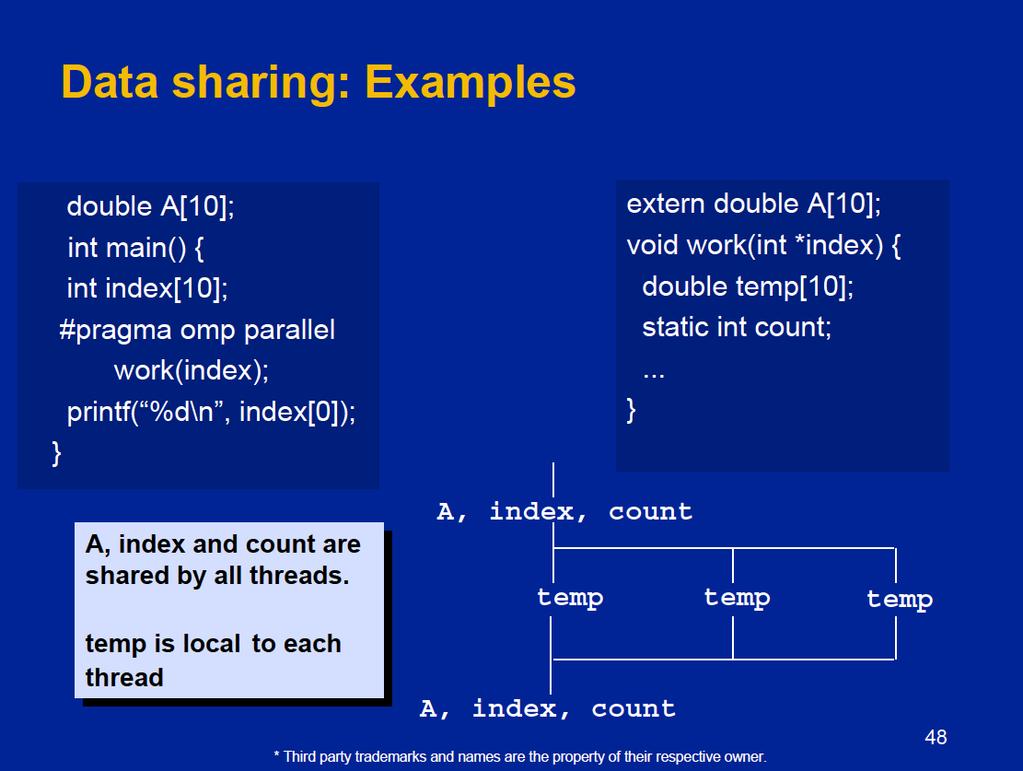 Data sharing: Examples double A[10];; extern double A[10];; int main() { void work(int *index) { int index[10];; double temp[10];; #pragma omp parallel static int count;; work(index);;.