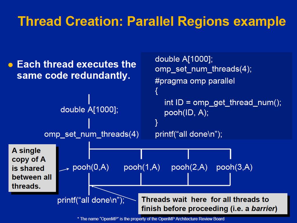 Thread Creation: Parallel Regions example z Each thread executes the same code redundantly.