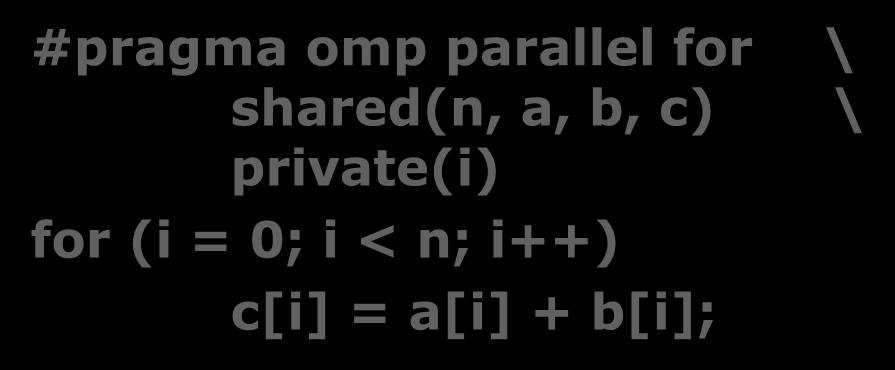 using OpenMP pragma #pragma omp parallel for \ shared(n, a, b,