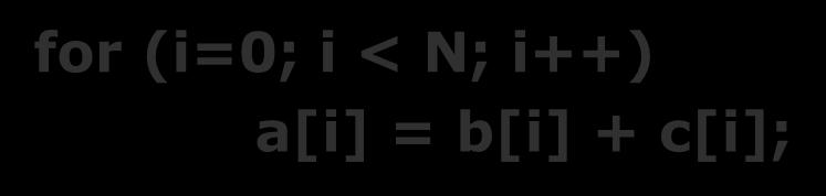 Synchronization: Barrier (Cont d) We need to have updated all of a[ ] first, before using a[ ] for (i=0; i < N; i++) a[i] = b[i] + c[i]; for (i=0; i