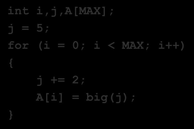 Working with loops int i,j,a[max]; j = 5; for (i =