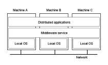 Outline CS4513 Distributed Computer Systems Overview Goals Software Client Server Introduction (Ch 1: 1.1-1.2, 1.4-1.