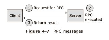 RPC implementation RPC