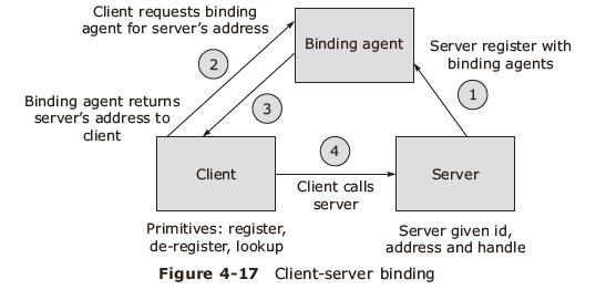 Client server
