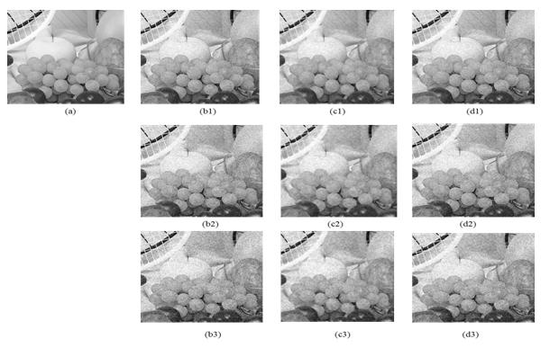 Figure 8: Result of the best PSNR value on de-nosing Fruits image by median filter only and applying median filter before threshold, (a) original image, (b1,b2,b3) noisy image that corrupted by noise