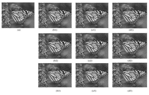 image by median filter only and applying median filter before threshold, (a) original image (b1,b2,b3) noisy image that corrupted by noise ratio=15,20,25 respectively,(c1,c2,c3) de-noising by median