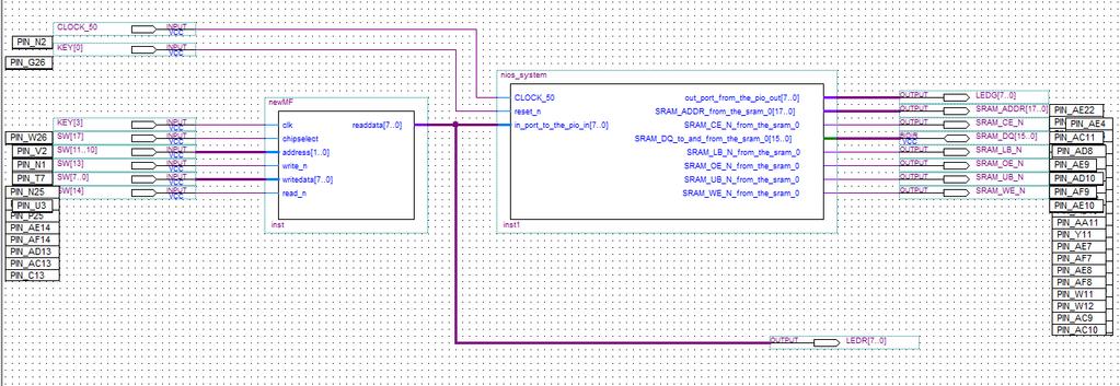NIOS System with custom hardware Block Diagram File view In Quartus II, The pin assignment is done by importing the file of CYCLONE II (EP2C35F672C6) FPGA.