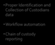 and Collection of Custodians data Workflow
