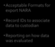 Acceptable Formats for export NARA Record IDs