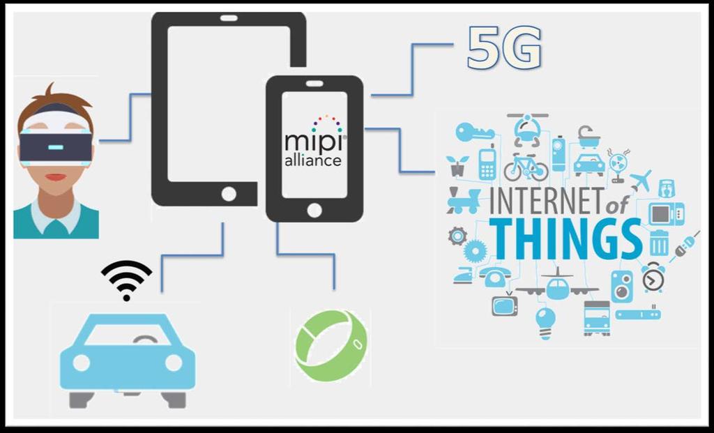 MIPI Specifications in New Applications IoT / Wearables,