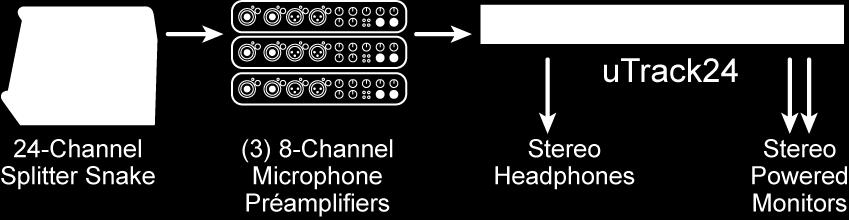 In this case, the connections would work as follows: The stage microphone signals are connected to a microphone splitter containing a dedicated split of recorder outputs Connect the recorder outputs