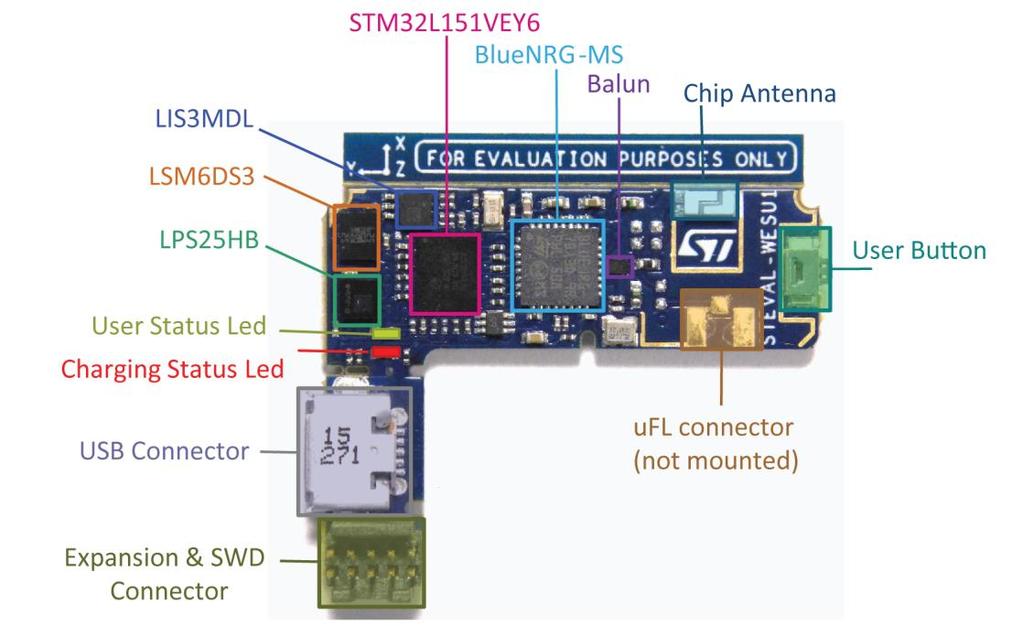 UM04 STEVAL-WESU hardware description STEVAL-WESU hardware description The STEVAL-WESU has the following main components mounted on the top side: STM3L5VEY6, ultra-low-power ARM Cortex-M3 MCU with 5