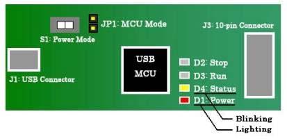 Fig: Operation LEDs when USB MCU firmware has been erased or damaged. When this happens, please follow the instructions below and download the firmware to the USB MCU.