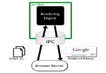 Chromium Security Architecture Browser ("kernel") Full privileges